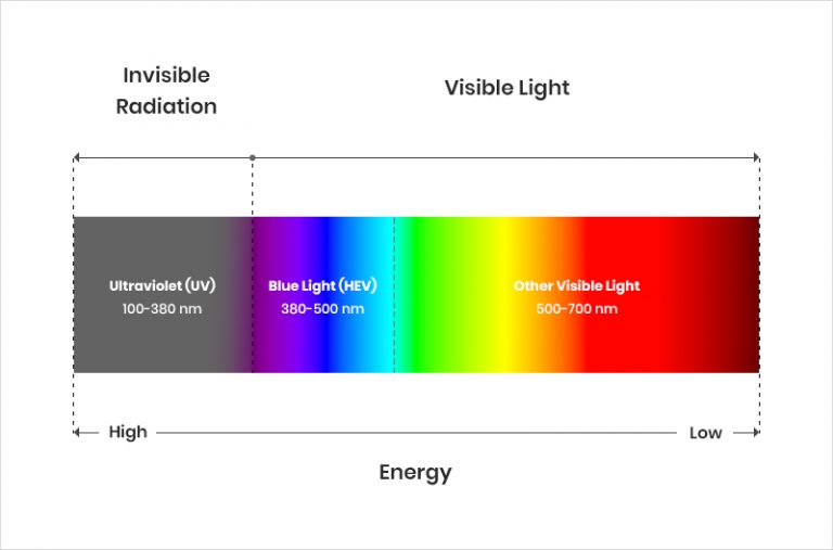 blue light spectrum
