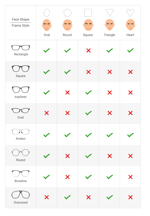 Face shapes and frames