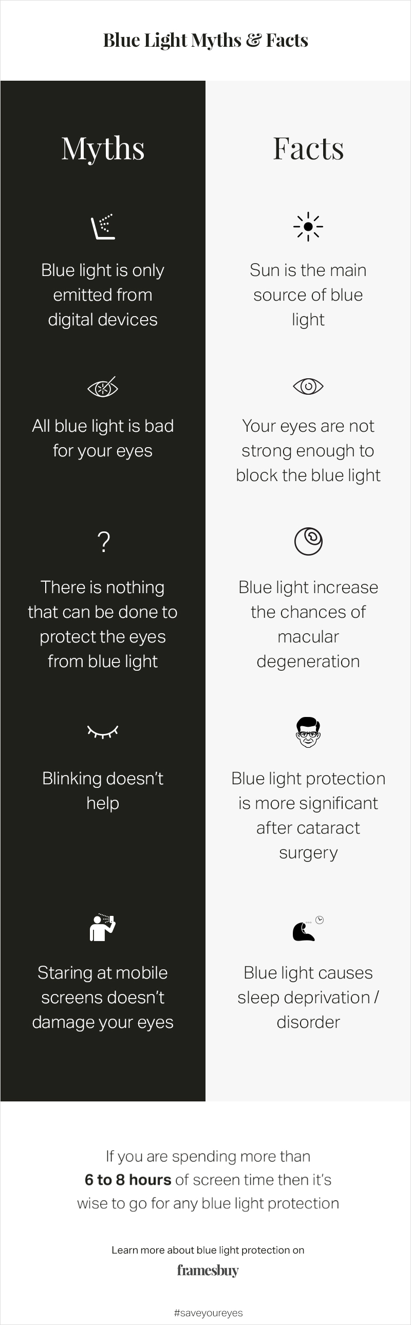 blue-block-mythsfacts